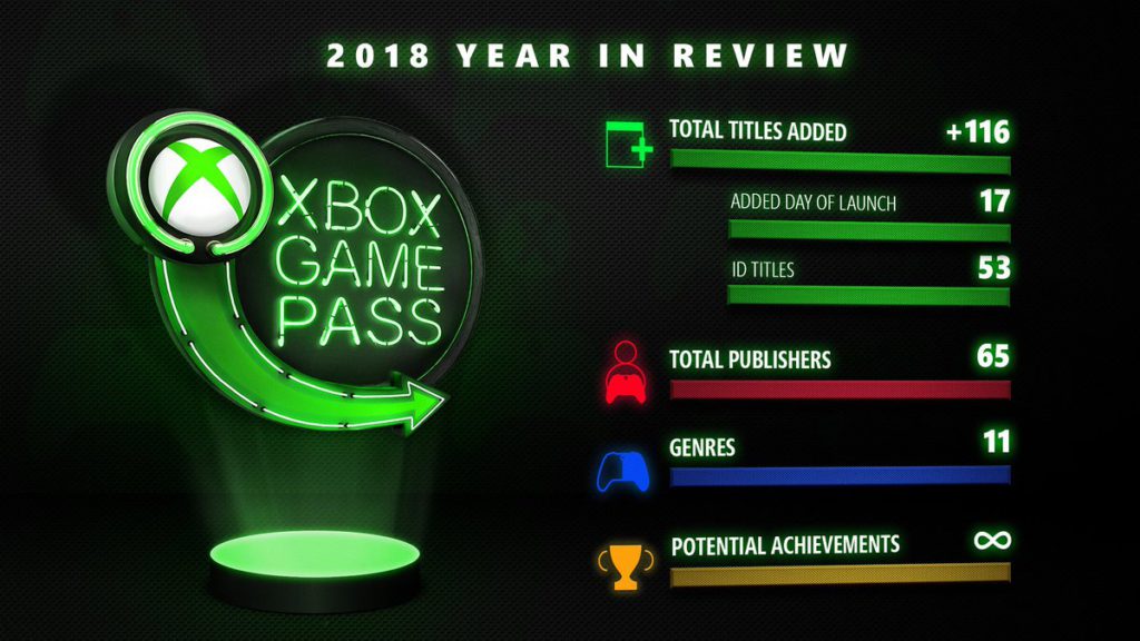 Xbox game pass 2018 review