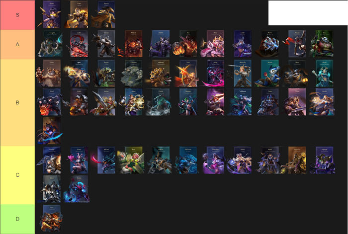 Arena of Valor Switch Tier List 1 my image 12 1