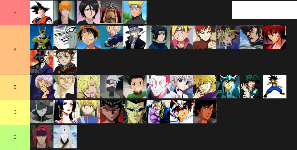 Jump Force Character Tier List 1 my image 4 1