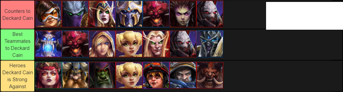 Deckard Cain Build Guide 9 my image 5 2