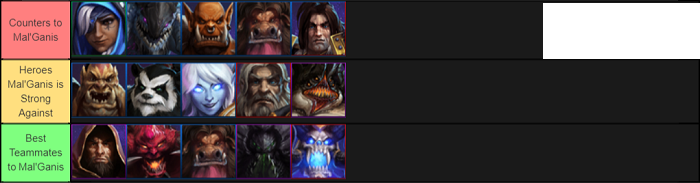 Mal'Ganis Build Guide for Heroes of the Storm 8 my image 9 1