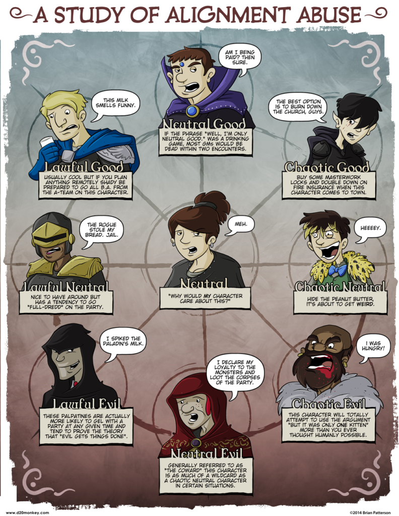 How to Start Playing Dungeons & Dragons (5th Edition) Without Breaking the Bank - A Beginner's Guide 6 2014 04 23 20140423