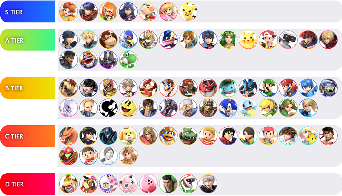 Super Smash Bros. Ultimate Tier List - November 2019 1 Untitled