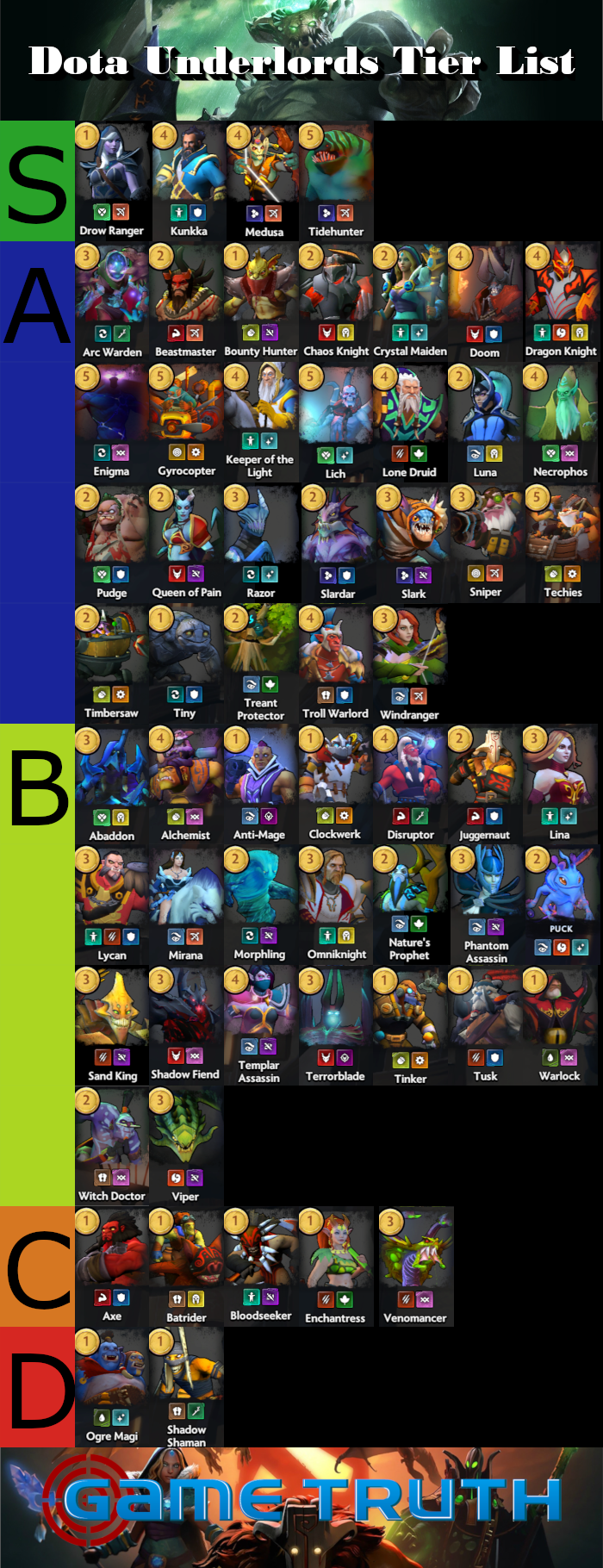 dota underlords tiers