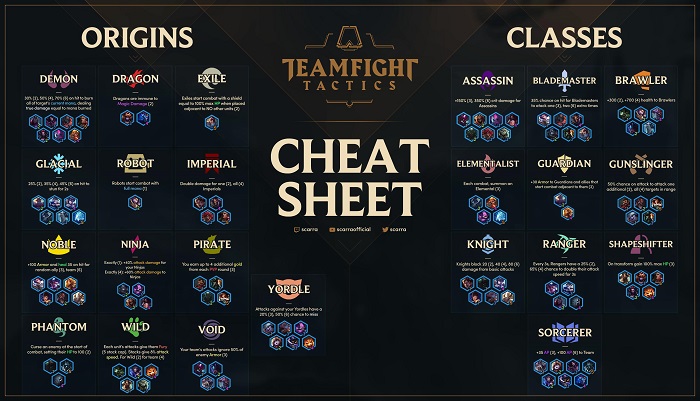 Get Better at League of Legends' Teamfight Tactics With These Five Tips 1 u2o7hTv