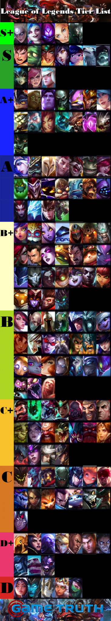 Patch 11.15 League of Legends Tier Lists, by Mr Frosty