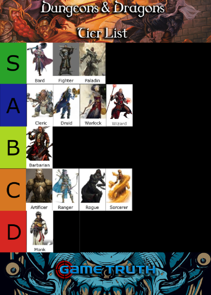 Chainbound tier list - all classes ranked (April 2023)