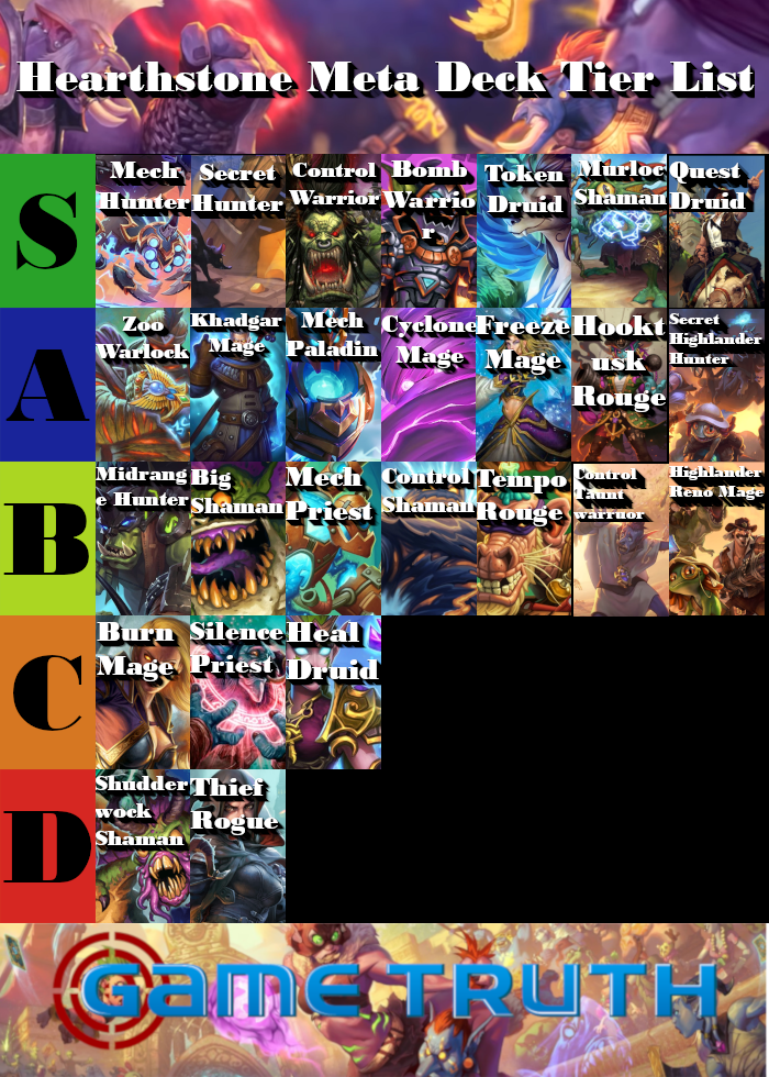 Hearthstone Meta Deck Tier List - September 2019 1 HearthstoneMetaDeckTierListFinal