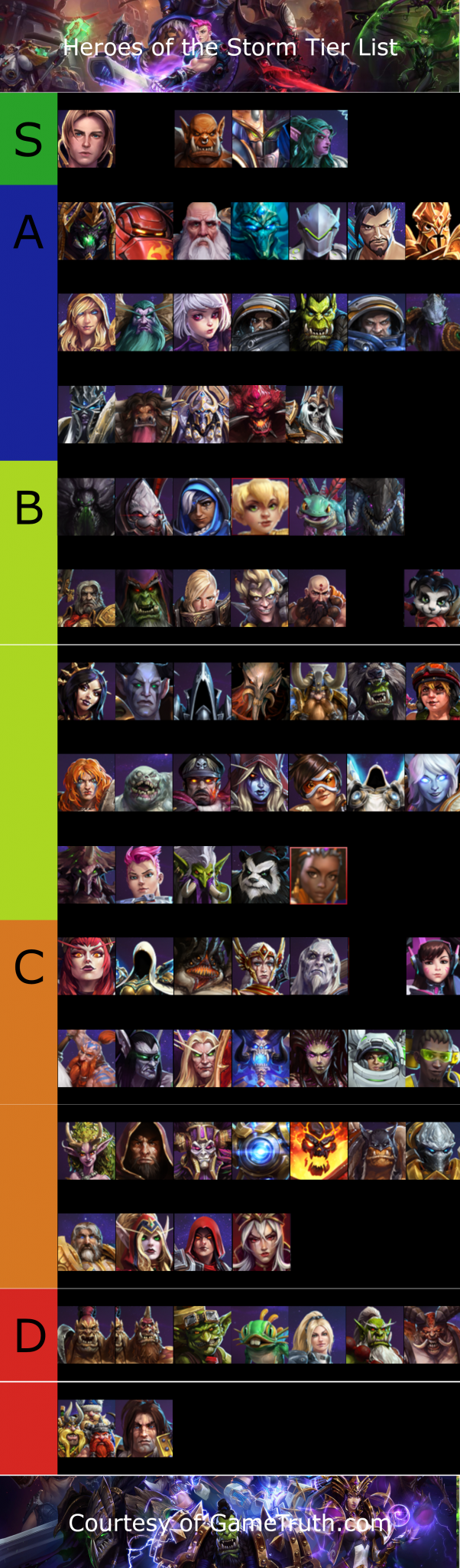 Heroes of the Storm (Top 3) - Assassin Patch 17.4 (HotS Tier List