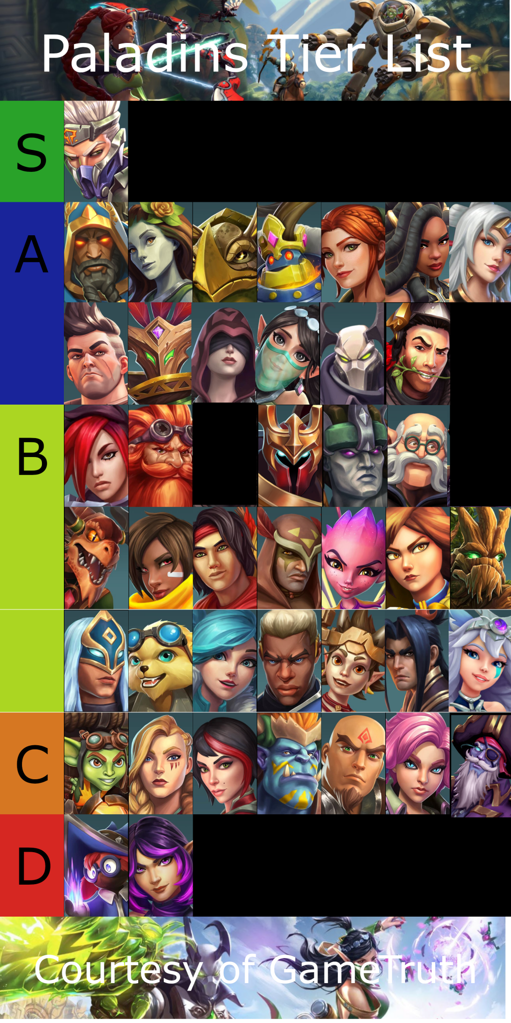 Paladins Tier List [December] 2023: Paladins Characters List