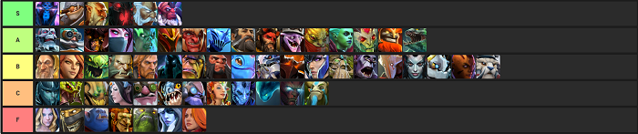 AutoChess MOBA Tier List for the Best Heroes –December 2023-Game