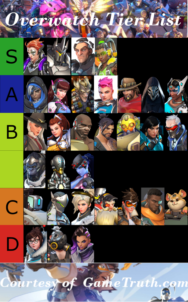 Overwatch 2 Tier List - February 2023 1 OverwatchTierListUpdated 1