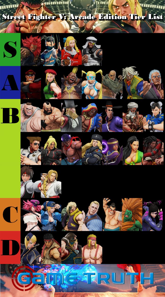 Street Fighter V: Arcade Edition Tier List - 2023 1 StreetFighterVTierList