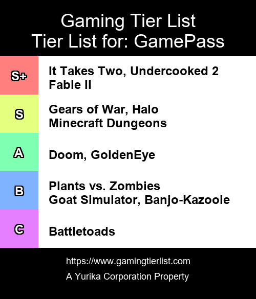 GamePass Tier List 1